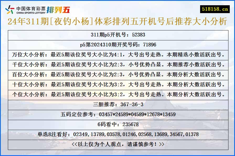 24年311期[夜钓小杨]体彩排列五开机号后推荐大小分析