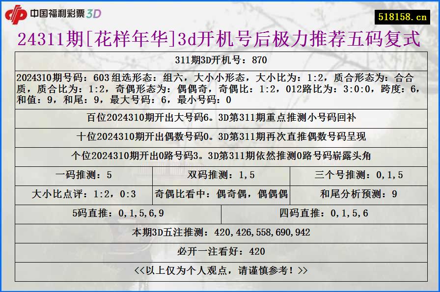 24311期[花样年华]3d开机号后极力推荐五码复式