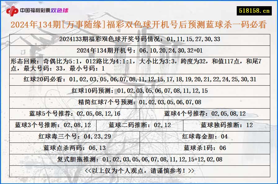 2024年134期[万事随缘]福彩双色球开机号后预测蓝球杀一码必看