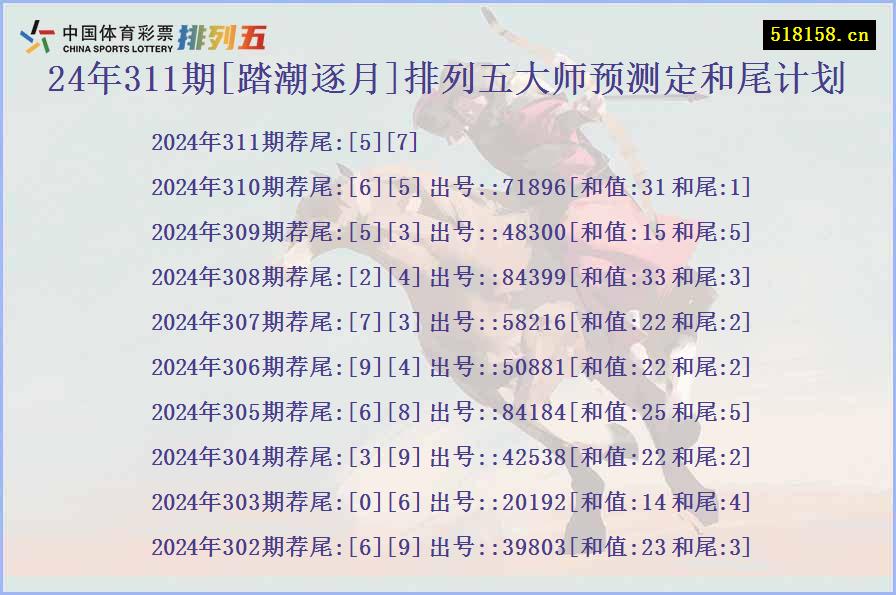 24年311期[踏潮逐月]排列五大师预测定和尾计划