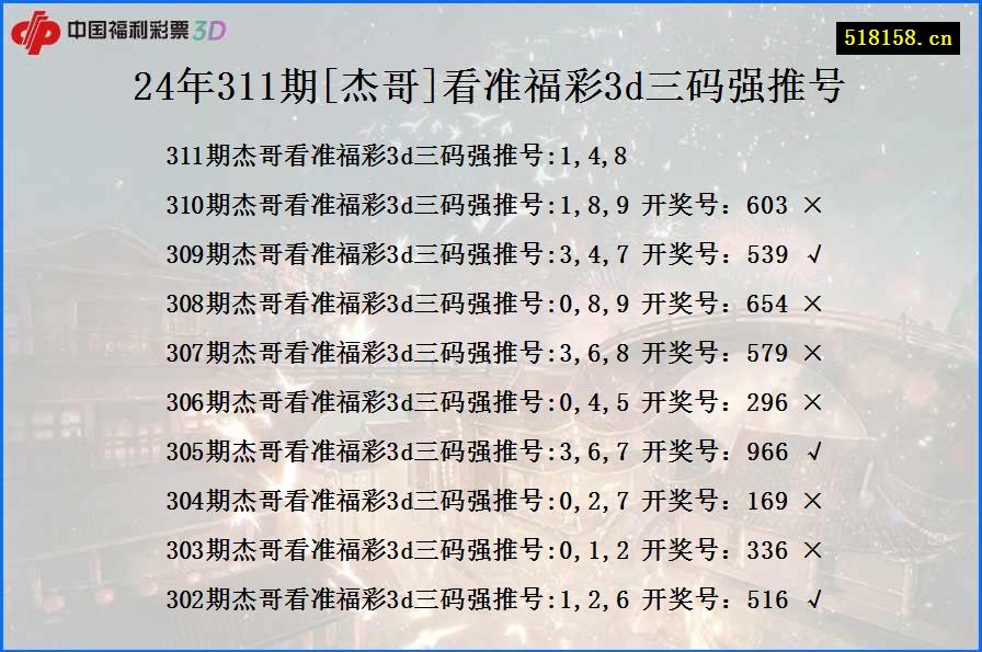 24年311期[杰哥]看准福彩3d三码强推号