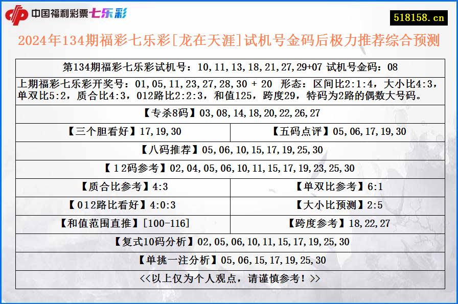 2024年134期福彩七乐彩[龙在天涯]试机号金码后极力推荐综合预测