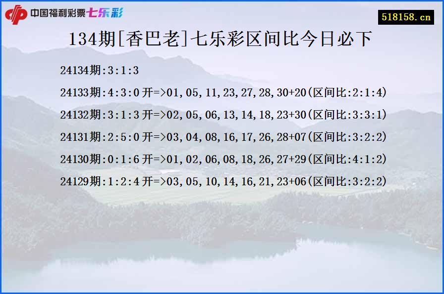 134期[香巴老]七乐彩区间比今日必下