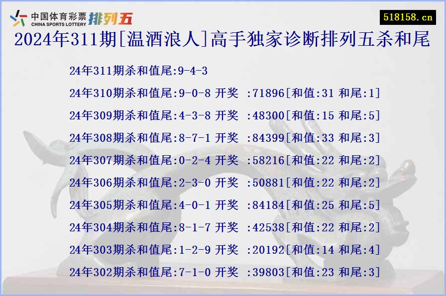 2024年311期[温酒浪人]高手独家诊断排列五杀和尾