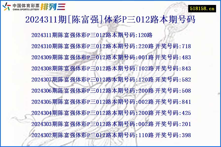 2024311期[陈富强]体彩P三012路本期号码