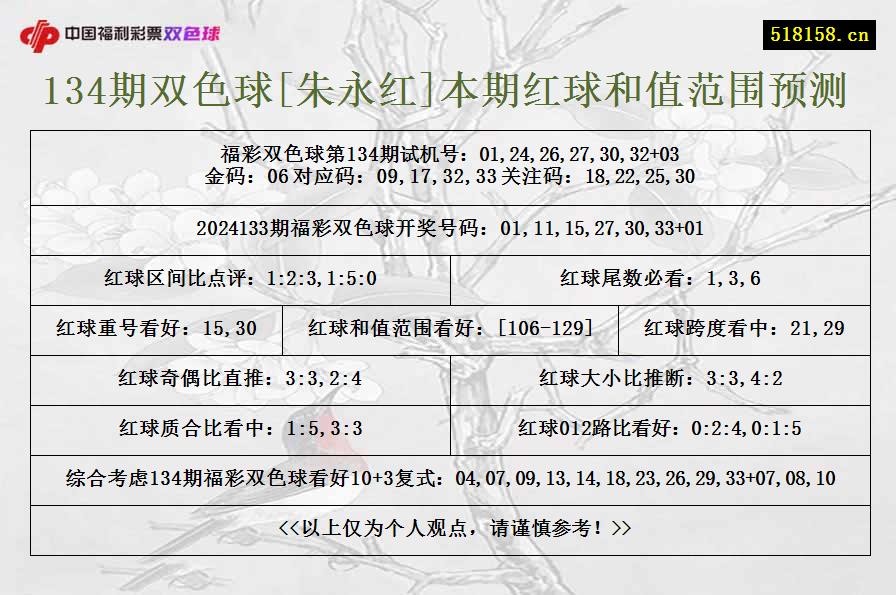 134期双色球[朱永红]本期红球和值范围预测