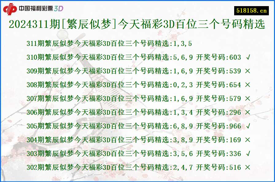 2024311期[繁辰似梦]今天福彩3D百位三个号码精选