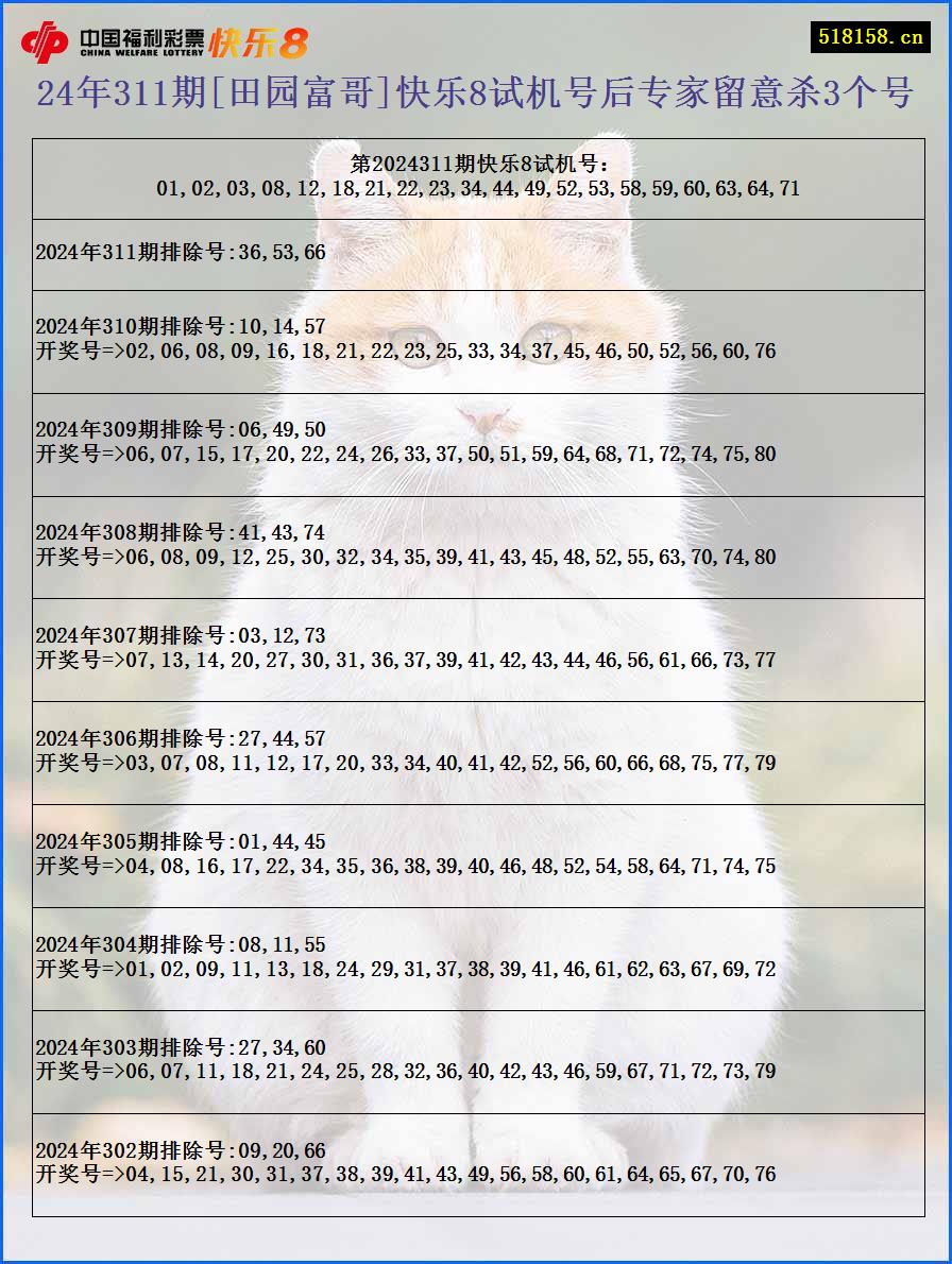 24年311期[田园富哥]快乐8试机号后专家留意杀3个号