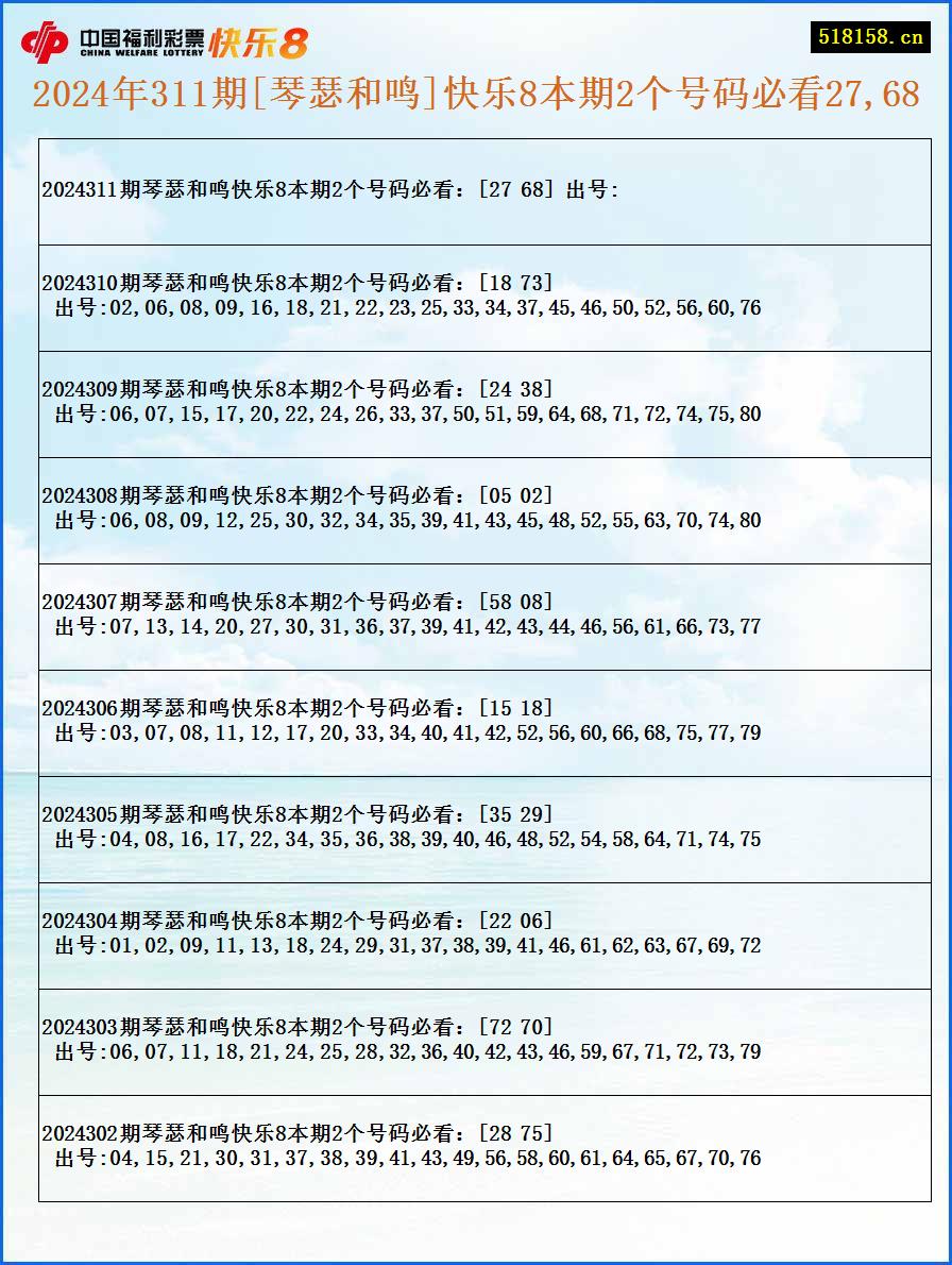 2024年311期[琴瑟和鸣]快乐8本期2个号码必看27,68