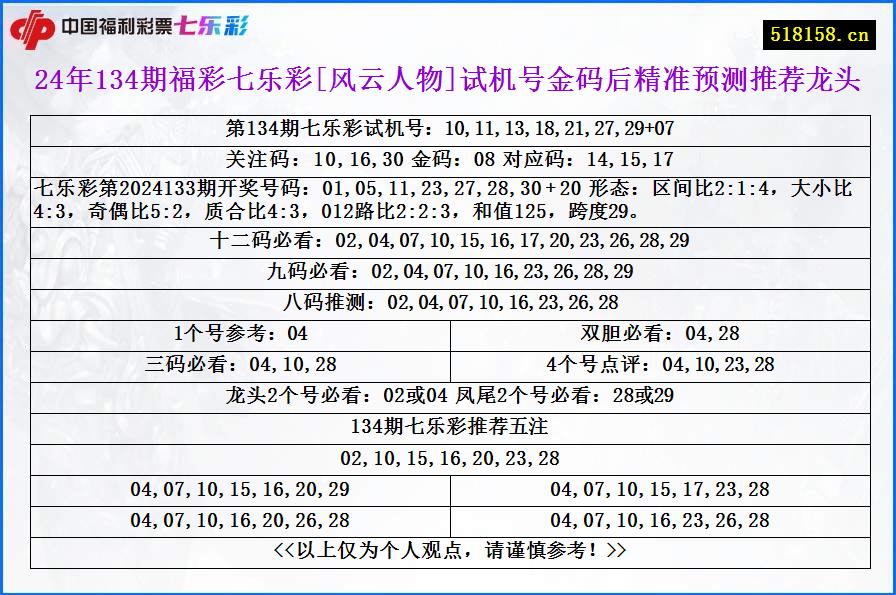 24年134期福彩七乐彩[风云人物]试机号金码后精准预测推荐龙头