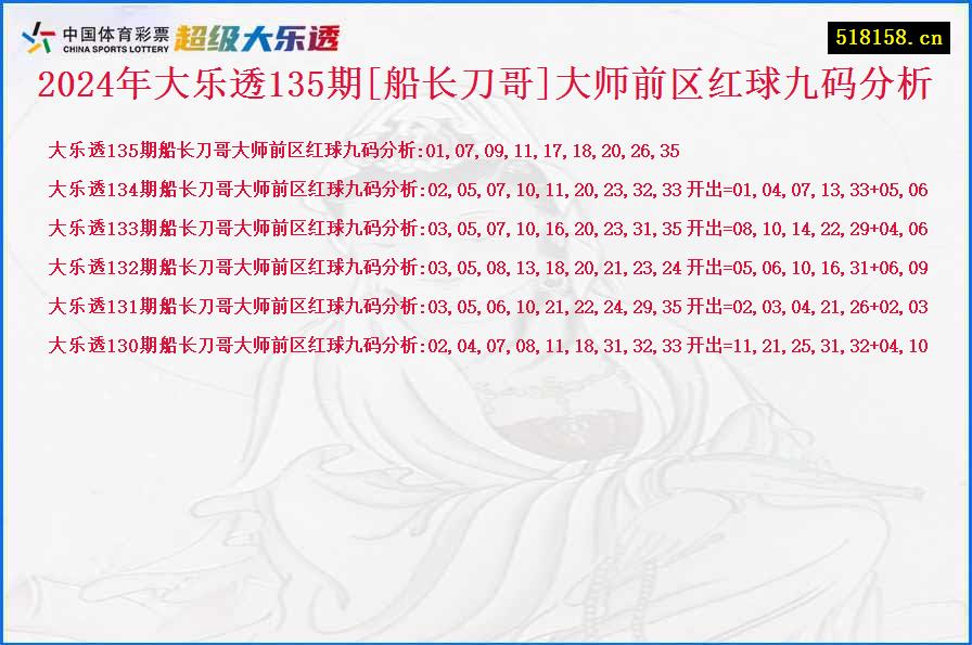 2024年大乐透135期[船长刀哥]大师前区红球九码分析