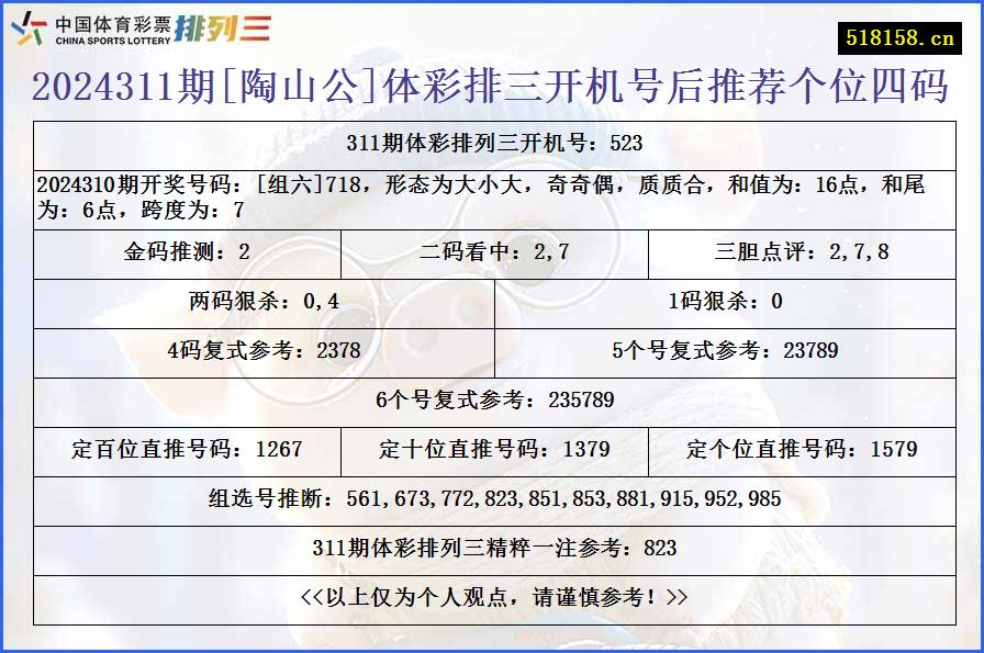 2024311期[陶山公]体彩排三开机号后推荐个位四码