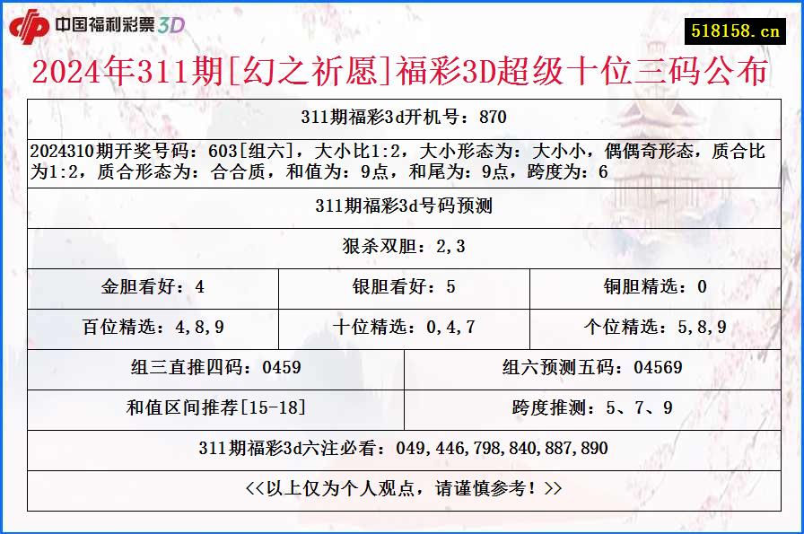 2024年311期[幻之祈愿]福彩3D超级十位三码公布