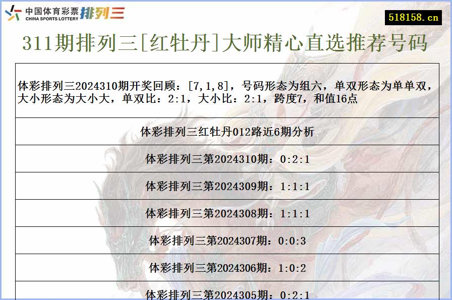 311期排列三[红牡丹]大师精心直选推荐号码