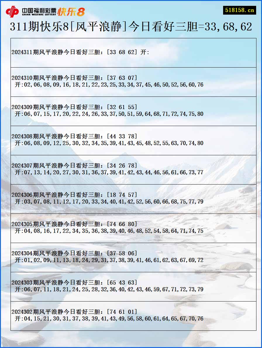 311期快乐8[风平浪静]今日看好三胆=33,68,62