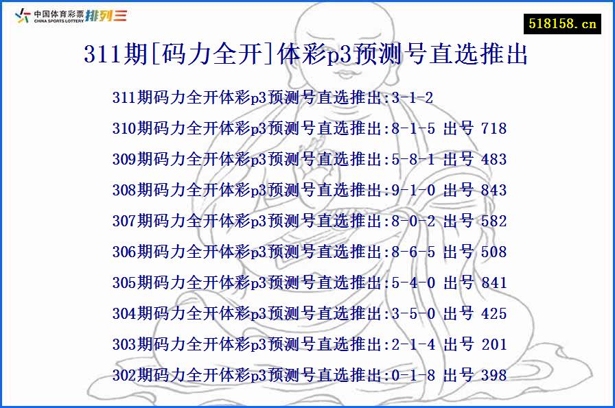 311期[码力全开]体彩p3预测号直选推出