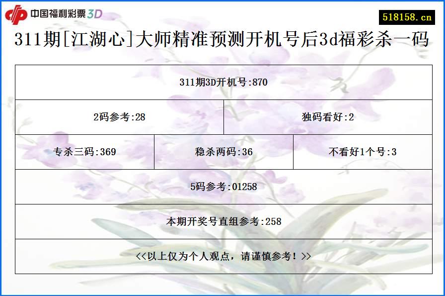 311期[江湖心]大师精准预测开机号后3d福彩杀一码