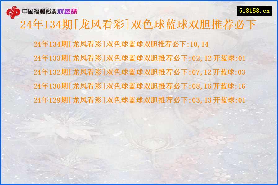 24年134期[龙凤看彩]双色球蓝球双胆推荐必下