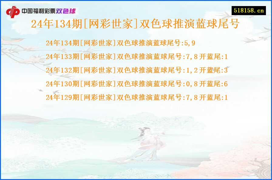 24年134期[网彩世家]双色球推演蓝球尾号