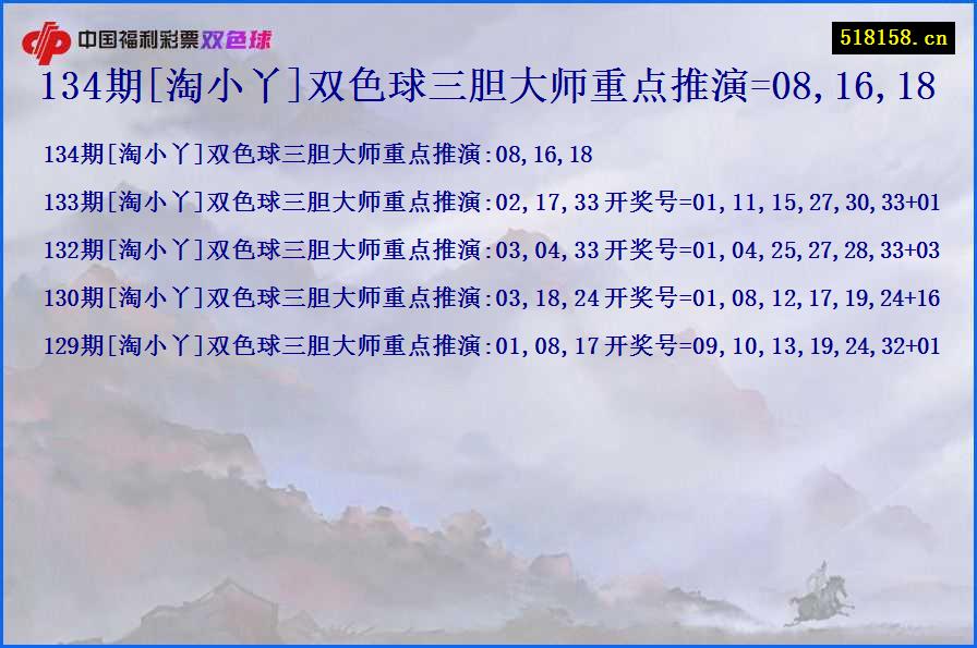 134期[淘小丫]双色球三胆大师重点推演=08,16,18