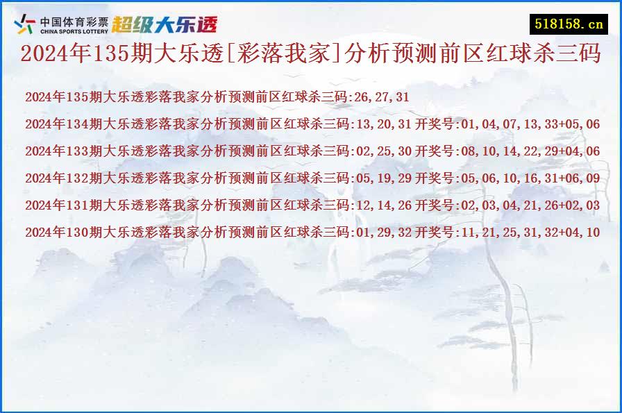 2024年135期大乐透[彩落我家]分析预测前区红球杀三码