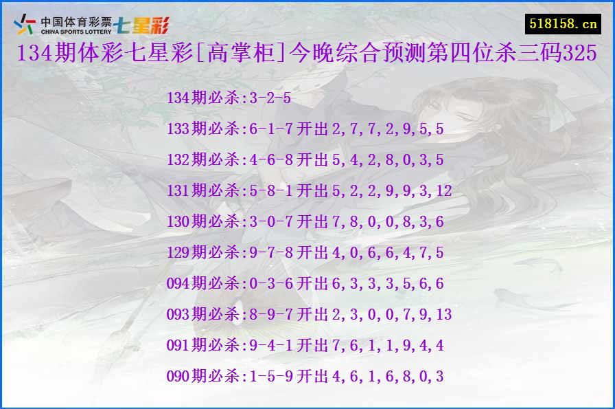 134期体彩七星彩[高掌柜]今晚综合预测第四位杀三码325