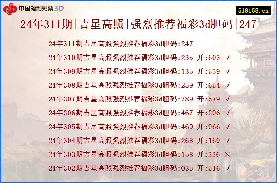 24年311期[吉星高照]强烈推荐福彩3d胆码|247