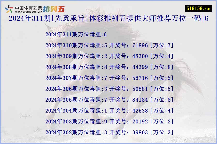 2024年311期[先意承旨]体彩排列五提供大师推荐万位一码|6