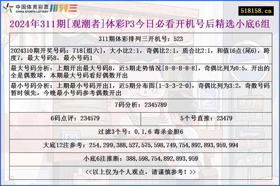 2024年311期[观潮者]体彩P3今日必看开机号后精选小底6组