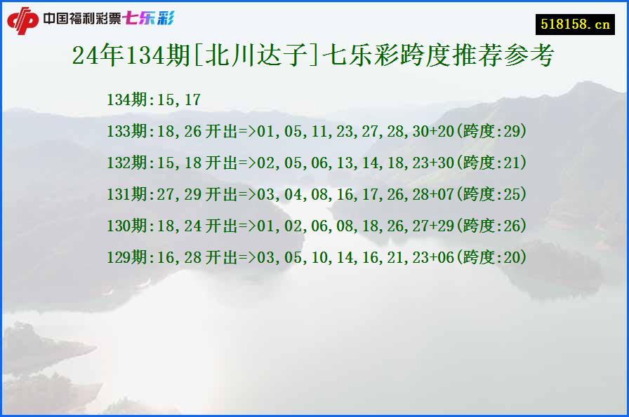 24年134期[北川达子]七乐彩跨度推荐参考