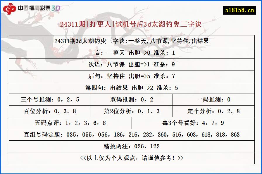 24311期[打更人]试机号后3d太湖钓叟三字诀