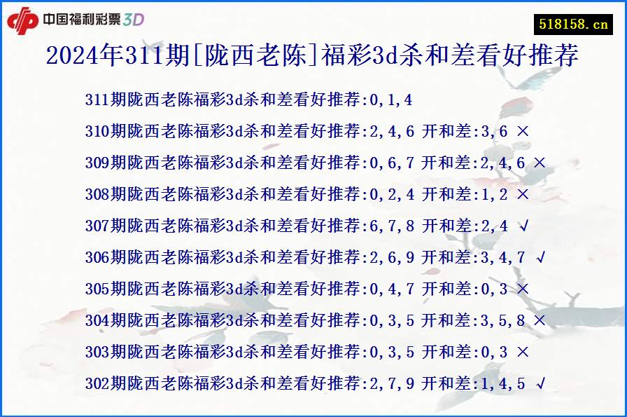 2024年311期[陇西老陈]福彩3d杀和差看好推荐