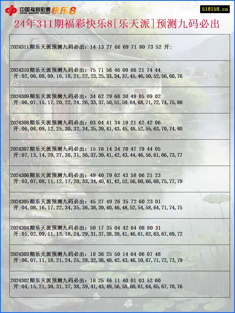 24年311期福彩快乐8[乐天派]预测九码必出