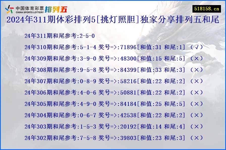 2024年311期体彩排列5[挑灯照胆]独家分享排列五和尾