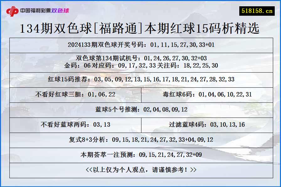 134期双色球[福路通]本期红球15码析精选