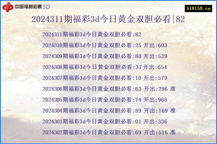 2024311期福彩3d今日黄金双胆必看|82