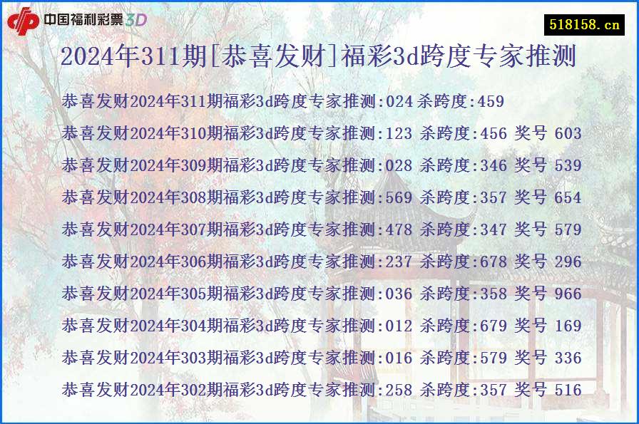 2024年311期[恭喜发财]福彩3d跨度专家推测