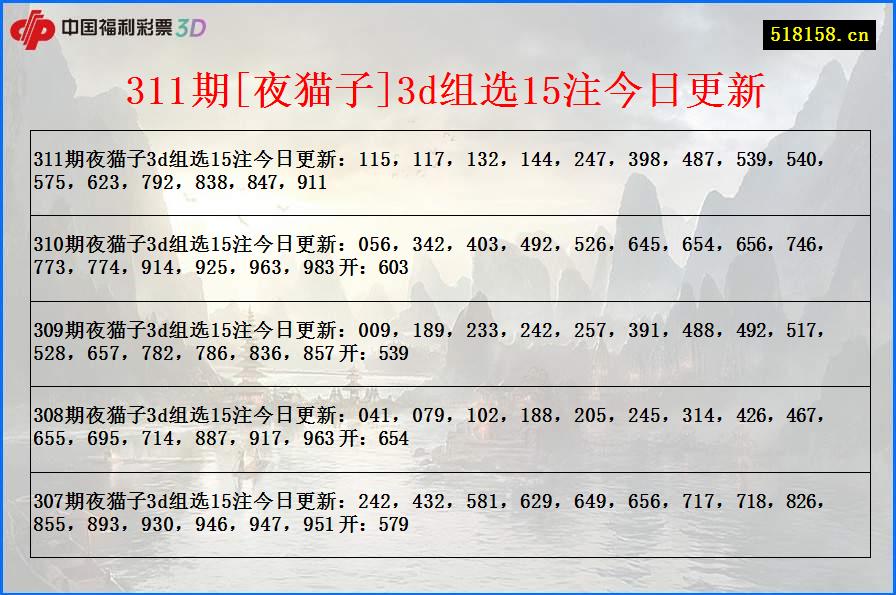 311期[夜猫子]3d组选15注今日更新