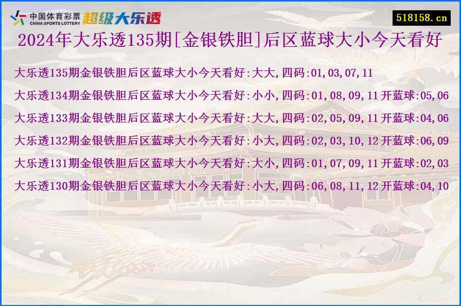 2024年大乐透135期[金银铁胆]后区蓝球大小今天看好