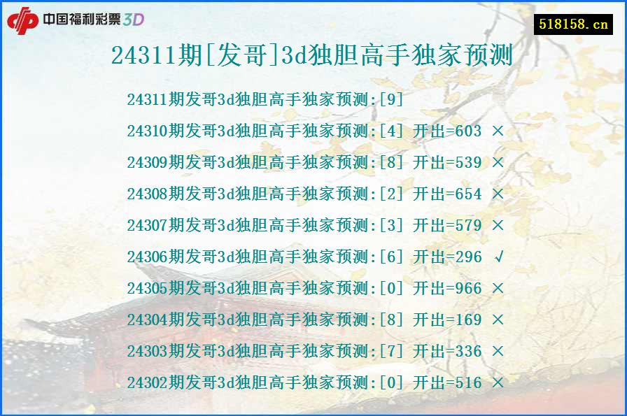 24311期[发哥]3d独胆高手独家预测