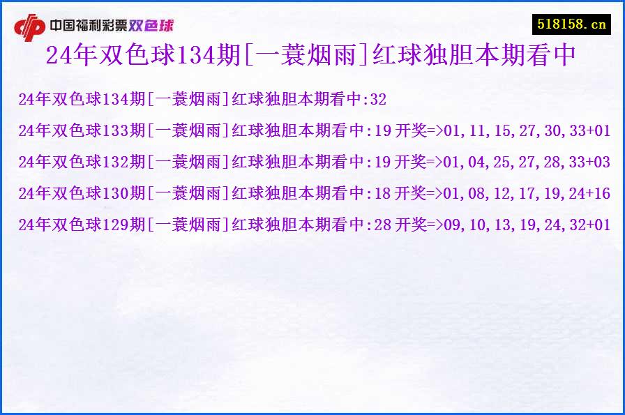 24年双色球134期[一蓑烟雨]红球独胆本期看中