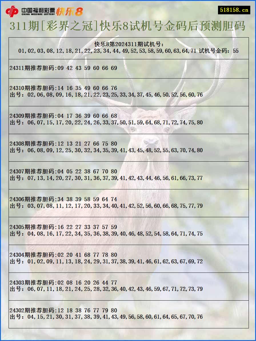 311期[彩界之冠]快乐8试机号金码后预测胆码