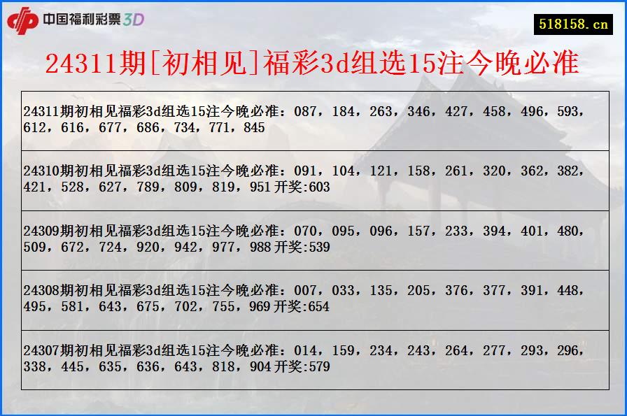 24311期[初相见]福彩3d组选15注今晚必准