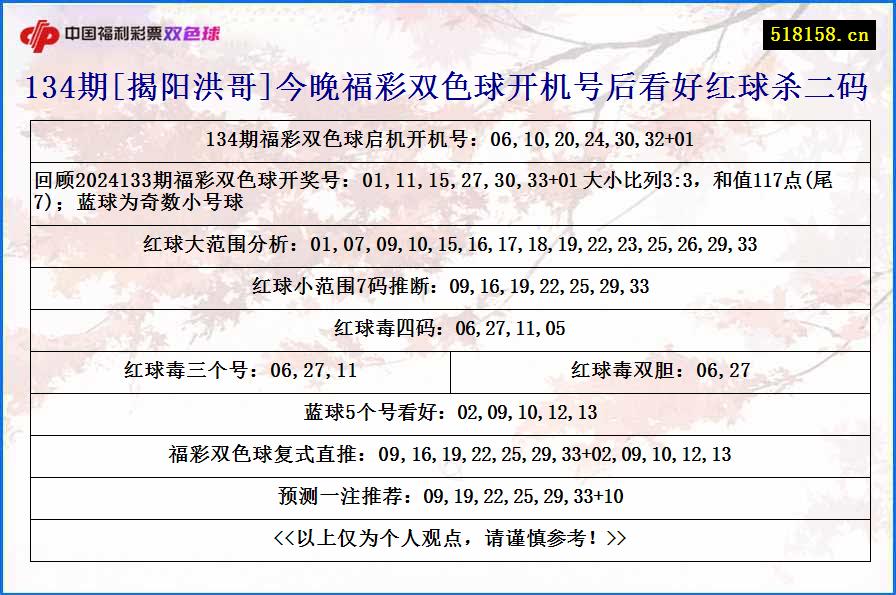 134期[揭阳洪哥]今晚福彩双色球开机号后看好红球杀二码