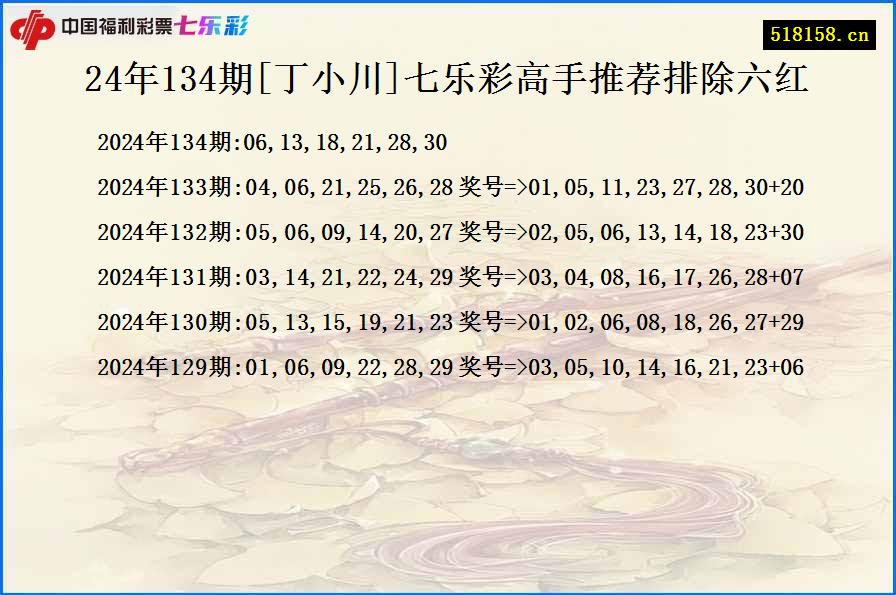 24年134期[丁小川]七乐彩高手推荐排除六红