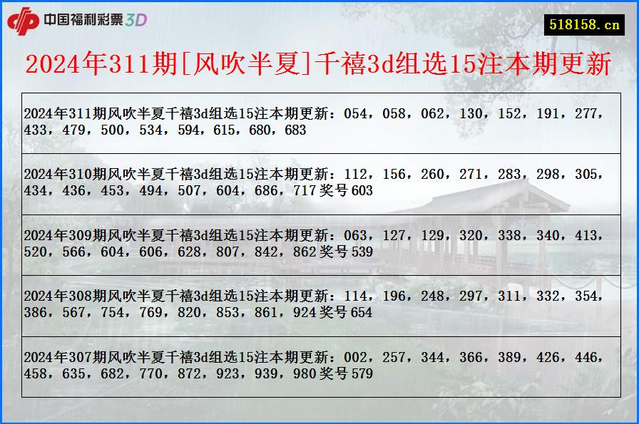 2024年311期[风吹半夏]千禧3d组选15注本期更新