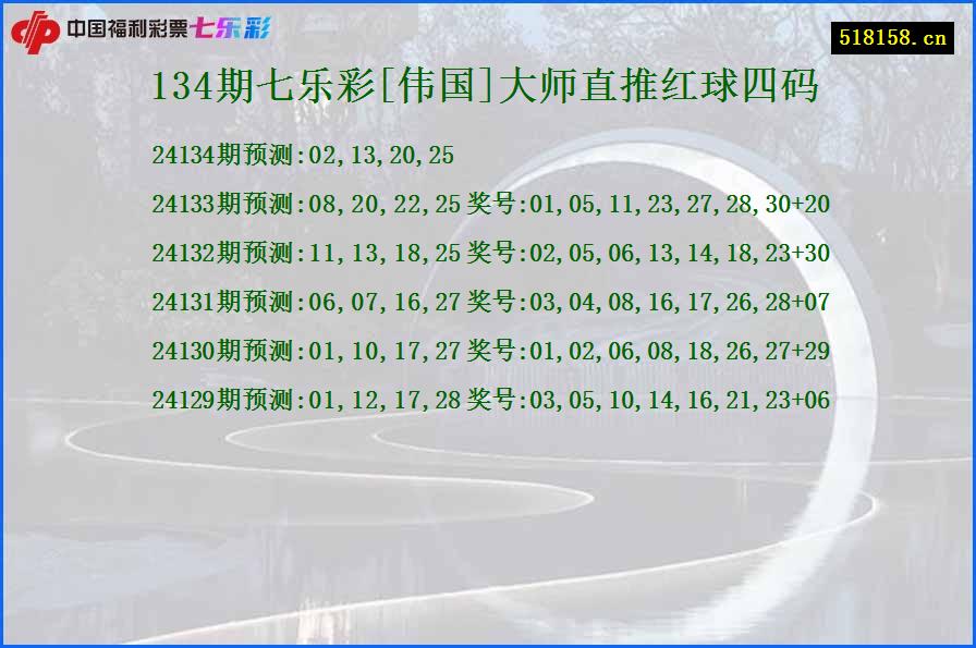 134期七乐彩[伟国]大师直推红球四码