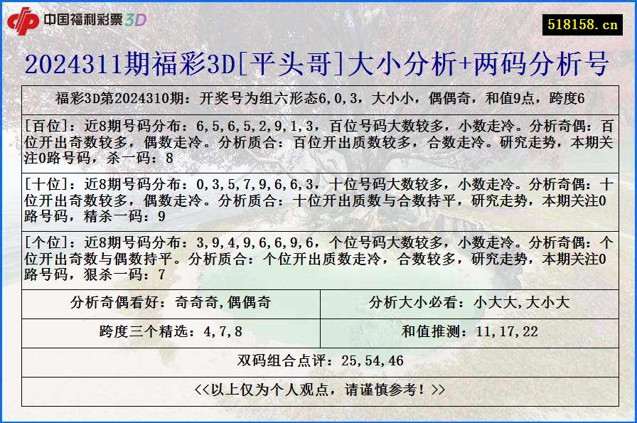 2024311期福彩3D[平头哥]大小分析+两码分析号