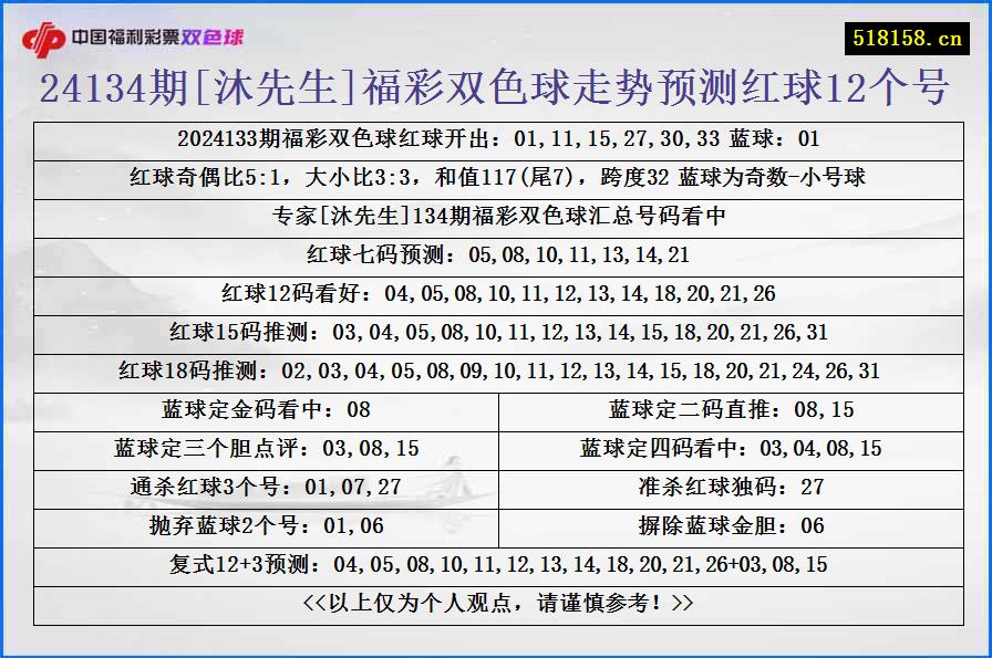 24134期[沐先生]福彩双色球走势预测红球12个号