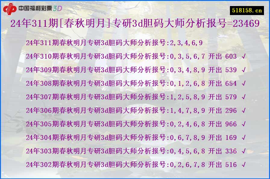 24年311期[春秋明月]专研3d胆码大师分析报号=23469